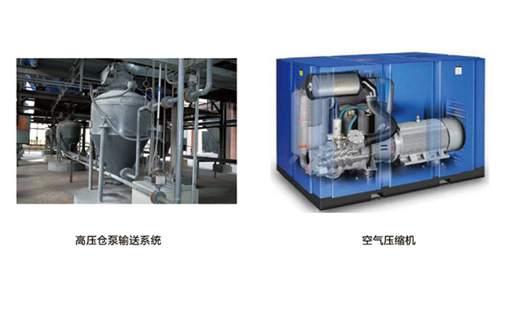 粉體輸送系統(tǒng) 粉體輸送系統(tǒng)