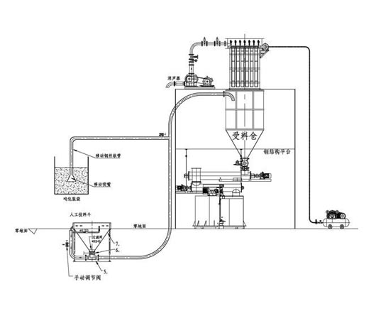 負壓吸送式氣力輸送系統